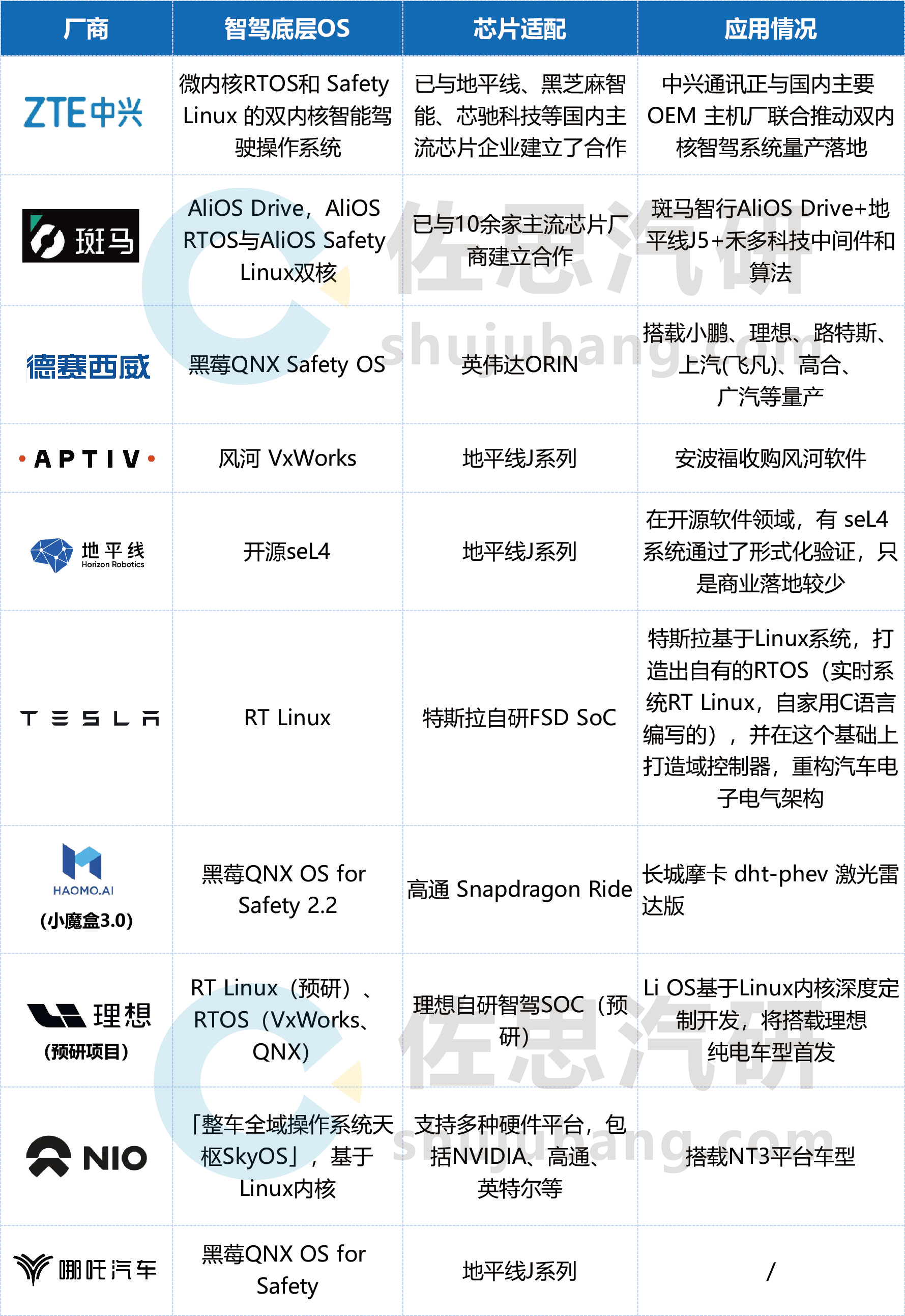情报数据-佐思汽研