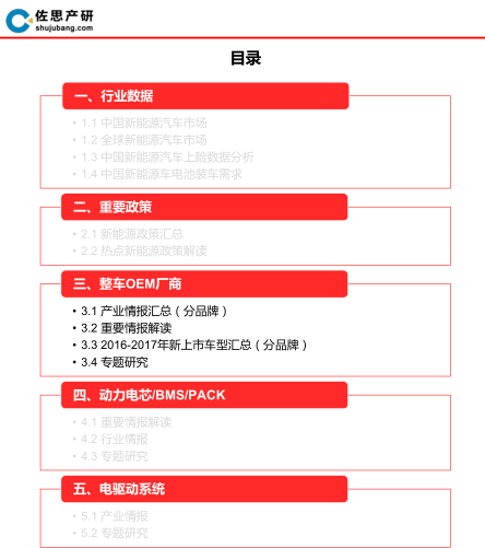 情报数据 佐思汽研