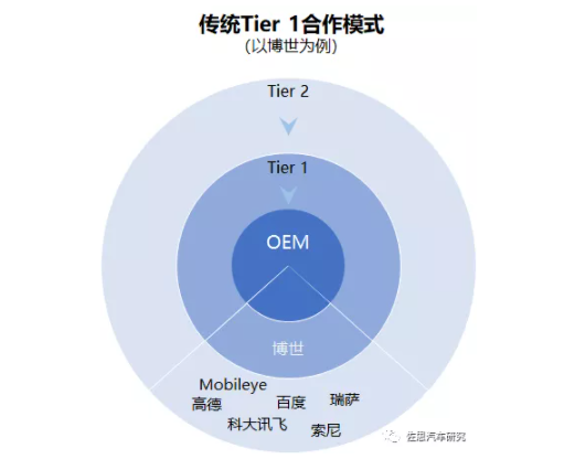 情报数据 佐思汽研