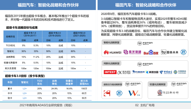 情报数据 佐思汽研