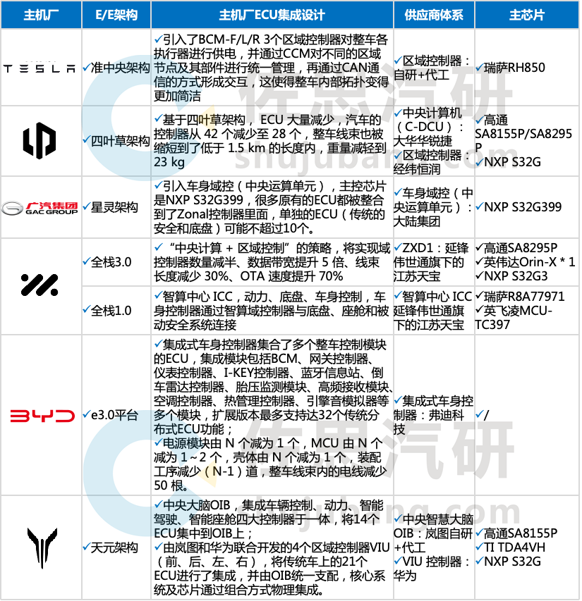 情报数据-佐思汽研