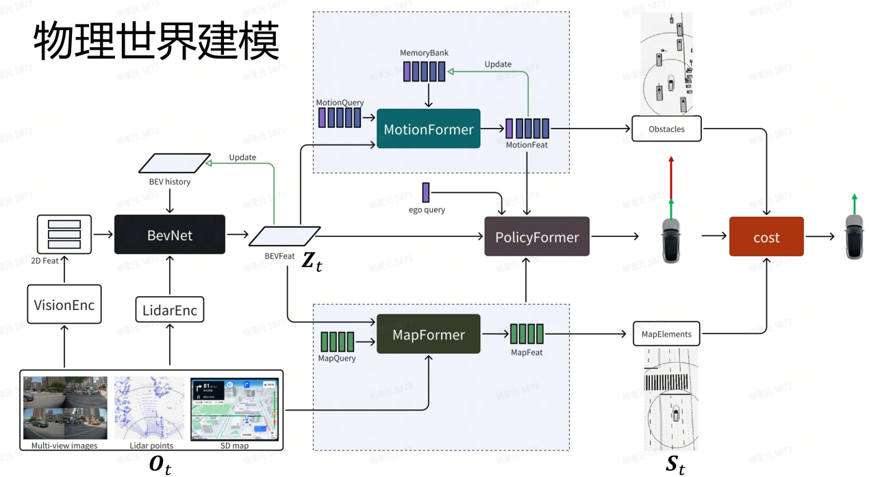 情报数据-佐思汽研