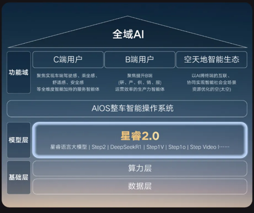 情报数据-佐思汽研